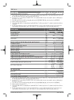 Preview for 358 page of Bosch GWS Professional 18V-15 C Original Instructions Manual