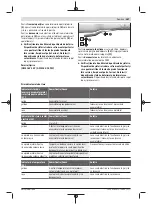 Preview for 367 page of Bosch GWS Professional 18V-15 C Original Instructions Manual