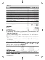 Preview for 376 page of Bosch GWS Professional 18V-15 C Original Instructions Manual