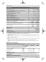 Preview for 394 page of Bosch GWS Professional 18V-15 C Original Instructions Manual