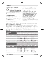 Preview for 396 page of Bosch GWS Professional 18V-15 C Original Instructions Manual