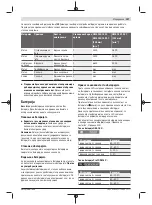 Preview for 397 page of Bosch GWS Professional 18V-15 C Original Instructions Manual