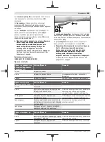 Preview for 403 page of Bosch GWS Professional 18V-15 C Original Instructions Manual