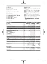 Preview for 410 page of Bosch GWS Professional 18V-15 C Original Instructions Manual