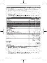 Preview for 411 page of Bosch GWS Professional 18V-15 C Original Instructions Manual