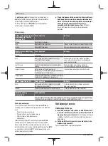 Preview for 420 page of Bosch GWS Professional 18V-15 C Original Instructions Manual