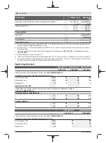 Preview for 428 page of Bosch GWS Professional 18V-15 C Original Instructions Manual