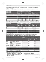 Preview for 430 page of Bosch GWS Professional 18V-15 C Original Instructions Manual