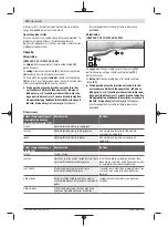 Preview for 436 page of Bosch GWS Professional 18V-15 C Original Instructions Manual