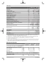 Preview for 444 page of Bosch GWS Professional 18V-15 C Original Instructions Manual