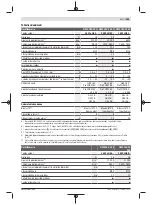 Preview for 459 page of Bosch GWS Professional 18V-15 C Original Instructions Manual