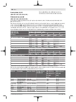 Preview for 462 page of Bosch GWS Professional 18V-15 C Original Instructions Manual