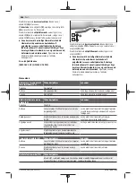 Preview for 468 page of Bosch GWS Professional 18V-15 C Original Instructions Manual