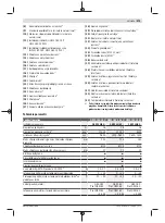 Preview for 475 page of Bosch GWS Professional 18V-15 C Original Instructions Manual