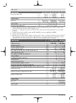 Preview for 476 page of Bosch GWS Professional 18V-15 C Original Instructions Manual