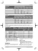 Preview for 479 page of Bosch GWS Professional 18V-15 C Original Instructions Manual