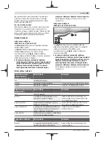 Preview for 485 page of Bosch GWS Professional 18V-15 C Original Instructions Manual