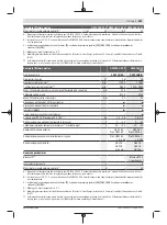 Preview for 493 page of Bosch GWS Professional 18V-15 C Original Instructions Manual