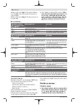 Preview for 502 page of Bosch GWS Professional 18V-15 C Original Instructions Manual