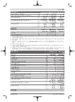 Preview for 509 page of Bosch GWS Professional 18V-15 C Original Instructions Manual