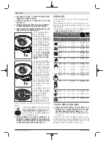 Preview for 514 page of Bosch GWS Professional 18V-15 C Original Instructions Manual