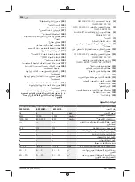 Preview for 524 page of Bosch GWS Professional 18V-15 C Original Instructions Manual