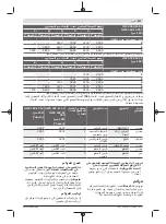 Preview for 527 page of Bosch GWS Professional 18V-15 C Original Instructions Manual