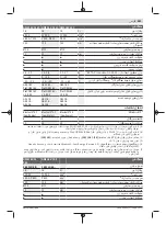 Preview for 541 page of Bosch GWS Professional 18V-15 C Original Instructions Manual