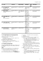 Preview for 15 page of Bosch HBG5575.0A User Manual And Installation Instructions