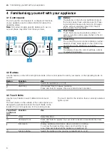 Preview for 6 page of Bosch HBG633B.1 User Manual And Installation Instructions