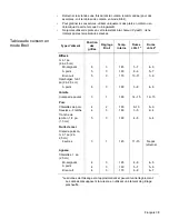 Preview for 41 page of Bosch HBL8650 (French) Manual D’Utilisation Et D’Entretien