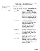 Preview for 49 page of Bosch HBL8650 (French) Manual D’Utilisation Et D’Entretien