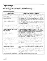 Preview for 54 page of Bosch HBL8650 (French) Manual D’Utilisation Et D’Entretien