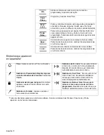 Preview for 72 page of Bosch HBL8650 (French) Manual D’Utilisation Et D’Entretien