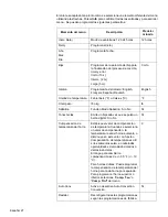 Preview for 88 page of Bosch HBL8650 (French) Manual D’Utilisation Et D’Entretien