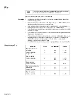 Preview for 94 page of Bosch HBL8650 (French) Manual D’Utilisation Et D’Entretien