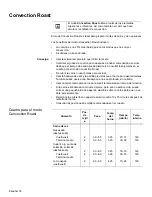 Preview for 96 page of Bosch HBL8650 (French) Manual D’Utilisation Et D’Entretien