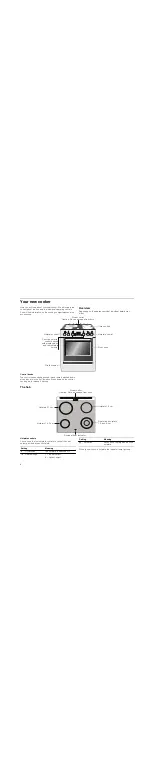 Preview for 6 page of Bosch HCE743220G Instruction Manual