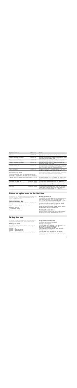 Preview for 9 page of Bosch HCE743220G Instruction Manual