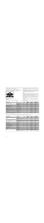 Preview for 16 page of Bosch HCE743220G Instruction Manual