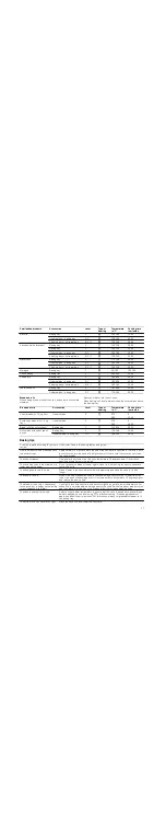 Preview for 17 page of Bosch HCE743220G Instruction Manual