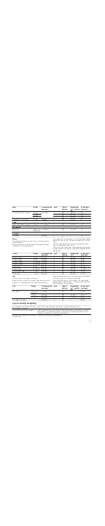 Preview for 19 page of Bosch HCE743220G Instruction Manual