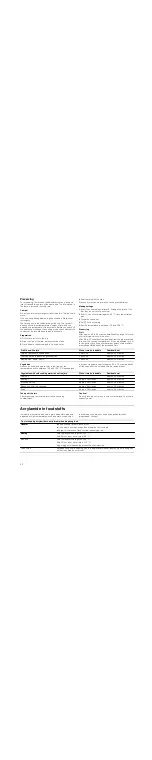 Preview for 22 page of Bosch HCE743220G Instruction Manual