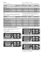 Preview for 31 page of Bosch HCE8584.1A Instruction Manual