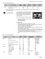 Preview for 33 page of Bosch HDI7032C Use And Care Manual