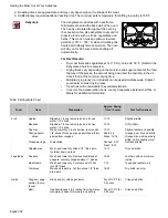 Preview for 34 page of Bosch HDI7032C Use And Care Manual