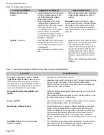 Preview for 38 page of Bosch HDI7032C Use And Care Manual