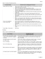 Preview for 45 page of Bosch HDI7032C Use And Care Manual