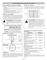 Preview for 48 page of Bosch HDS252U Use And Care Manual