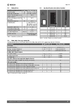 Preview for 21 page of Bosch Heat Radiator 4500 Installation And Operating Instructions Manual